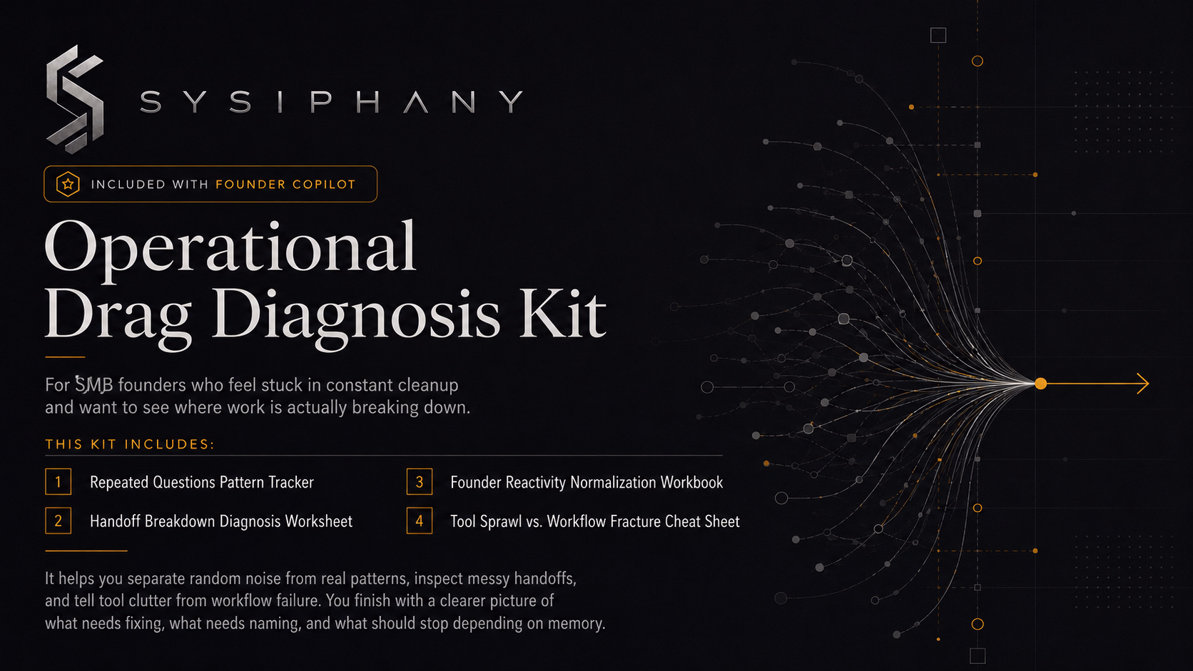 SYSIPHANY infographic for the Operational Drag Diagnostic Kit.