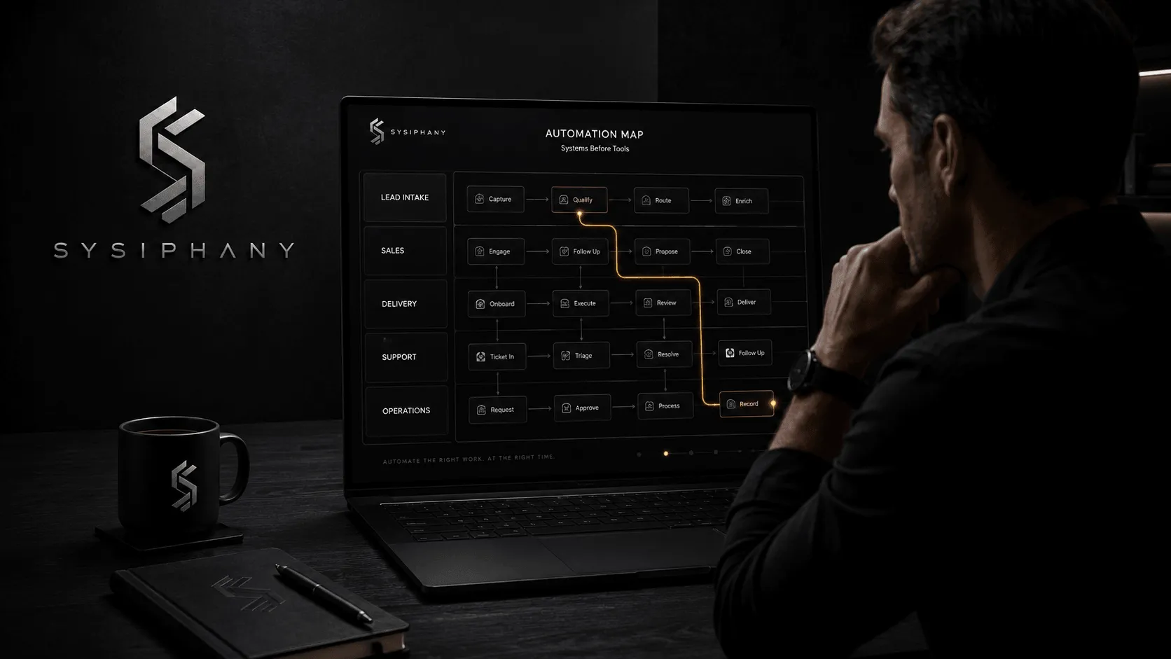 AI Automation for Small Business: What to Automate First - SYSIPHANY branded header