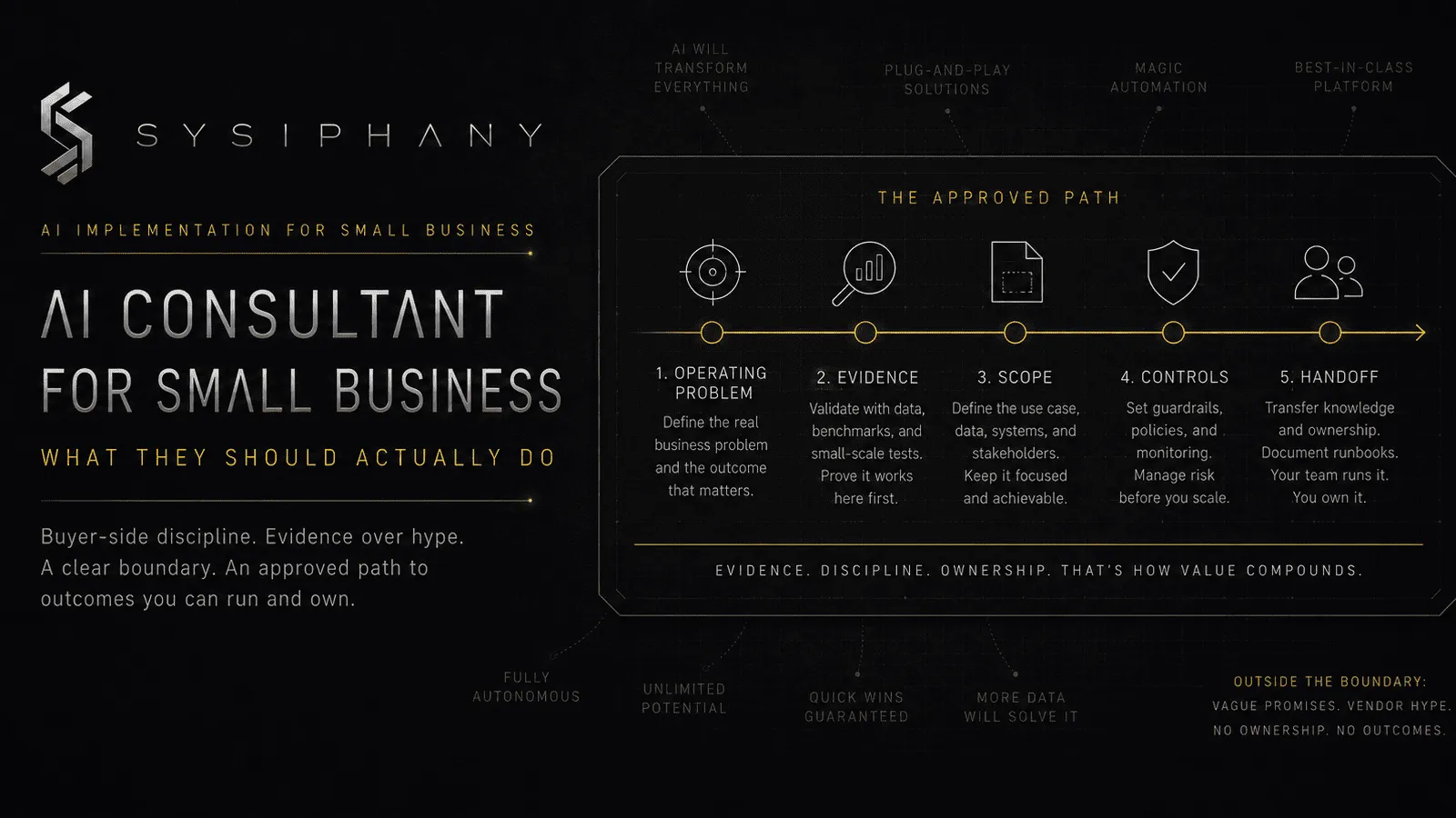 Buyer-side blueprint for evaluating an AI consultant for small business against scope, evidence, controls, and handoff.
