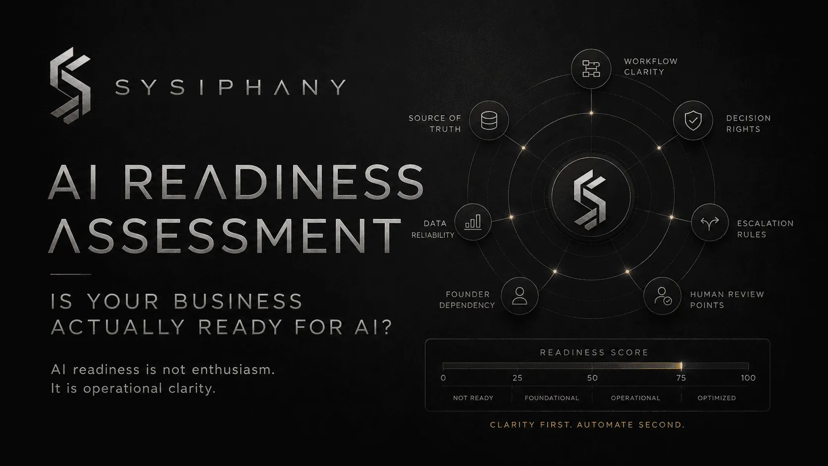 AI Readiness Assessment: Is Your Business Actually Ready for AI? - SYSIPHANY branded header