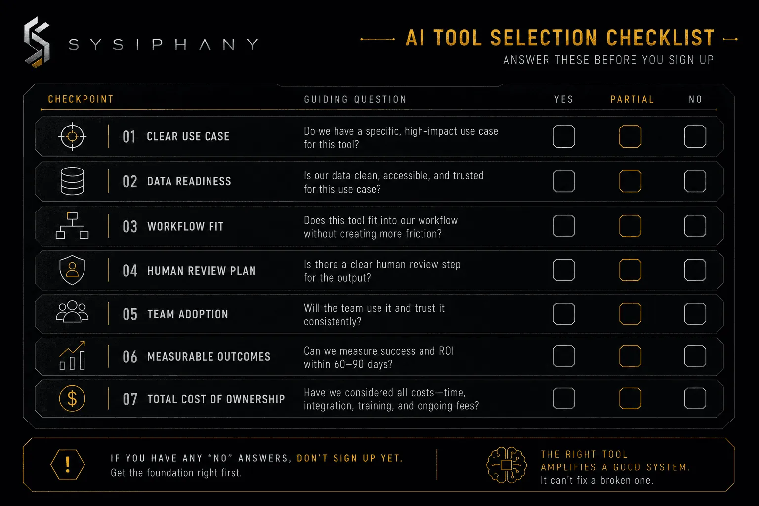 AI tools selection checklist scorecard showing workflow clarity requirements before purchasing AI tools for small business.