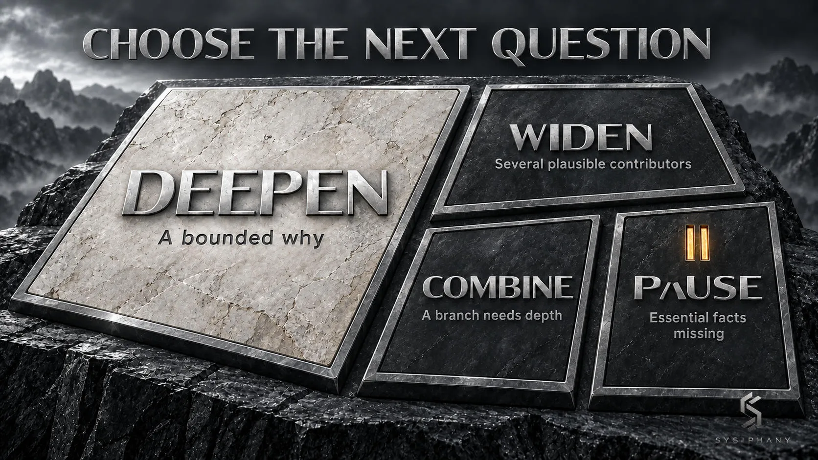Four method choices distinguish a bounded why, several plausible contributors, a branch needing depth, and missing essential facts.