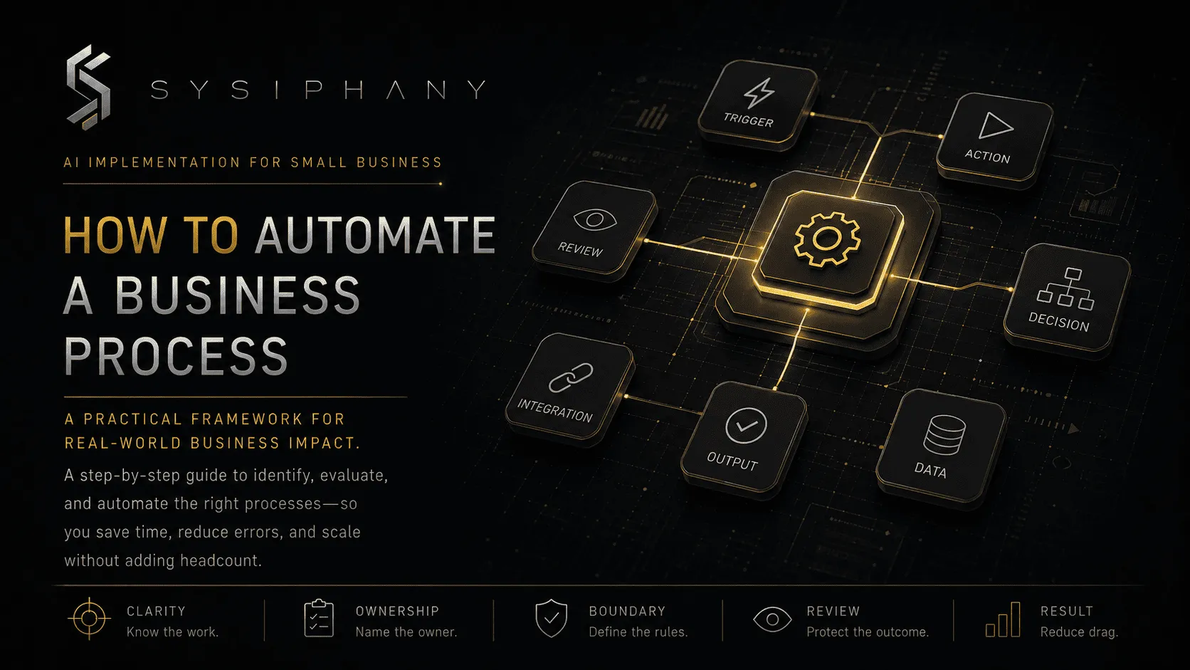 How to Automate a Business Process: A Step-by-Step Workflow Map - SYSIPHANY branded header
