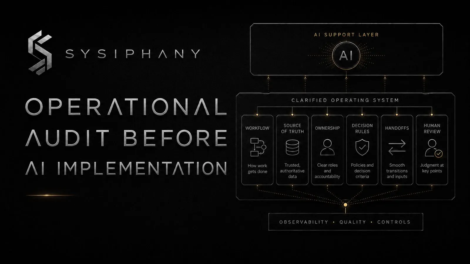Why an Operational Audit Must Come Before AI Implementation - SYSIPHANY branded header