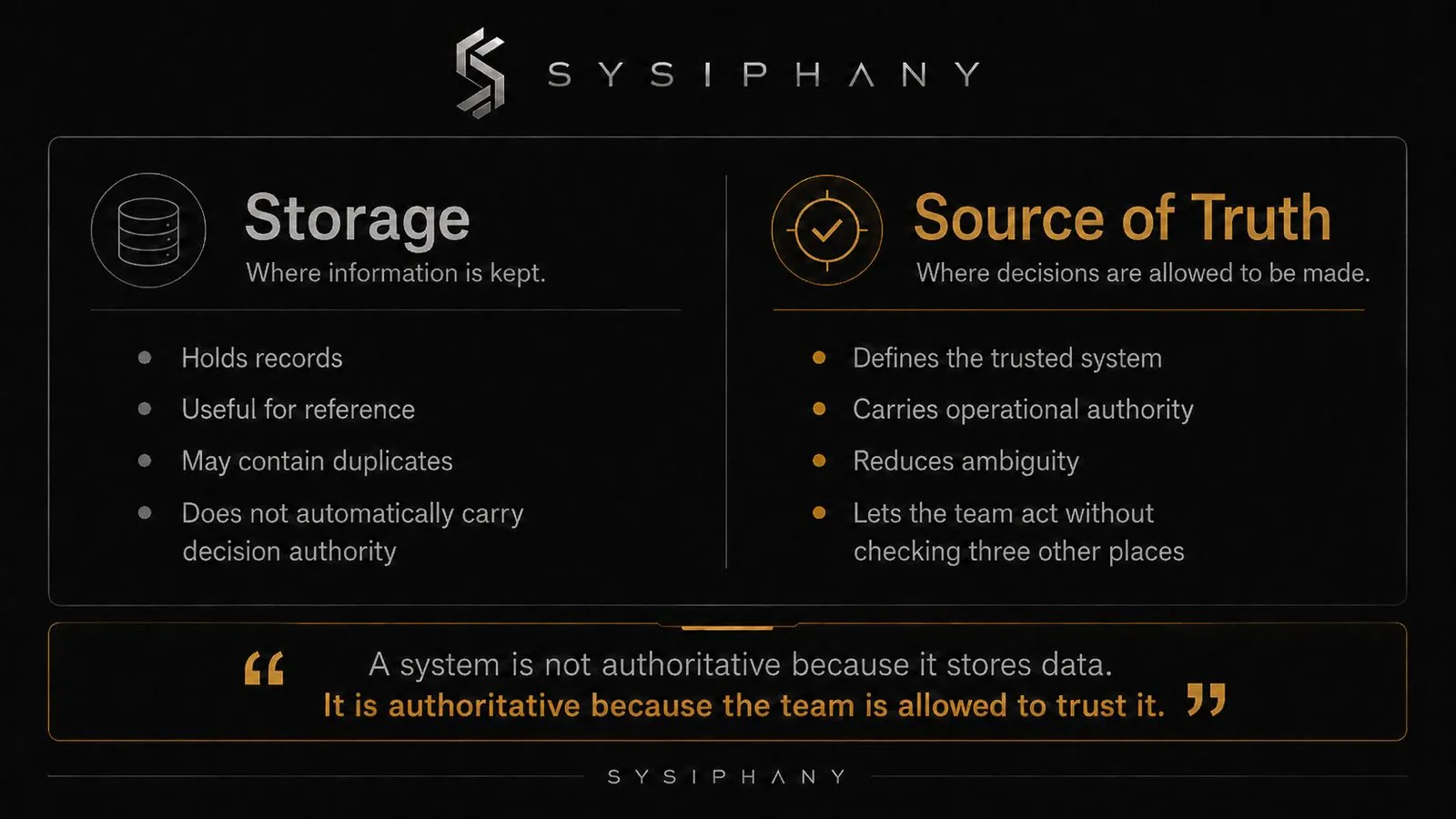 SYSIPHANY diagram comparing storage with source of truth, showing that storing data is different from carrying decision authority