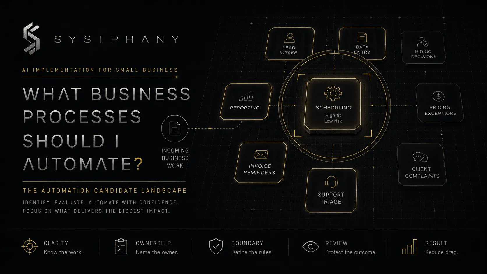 What Business Processes Should I Automate? A Small Business Guide - SYSIPHANY branded header