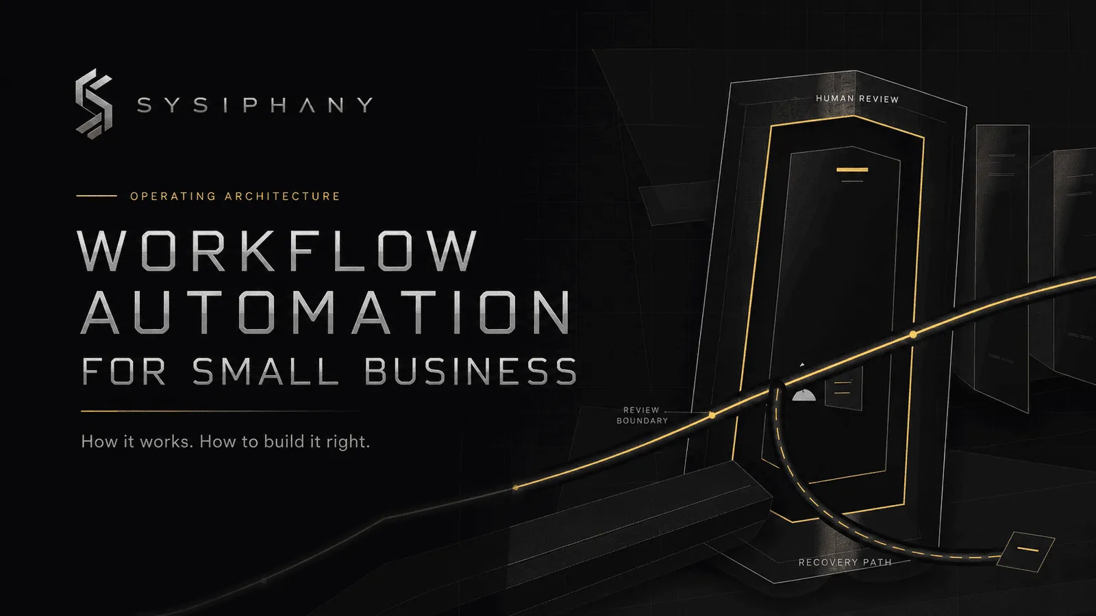 Workflow automation architecture connecting people, systems, rules, human review, exceptions, and recovery.